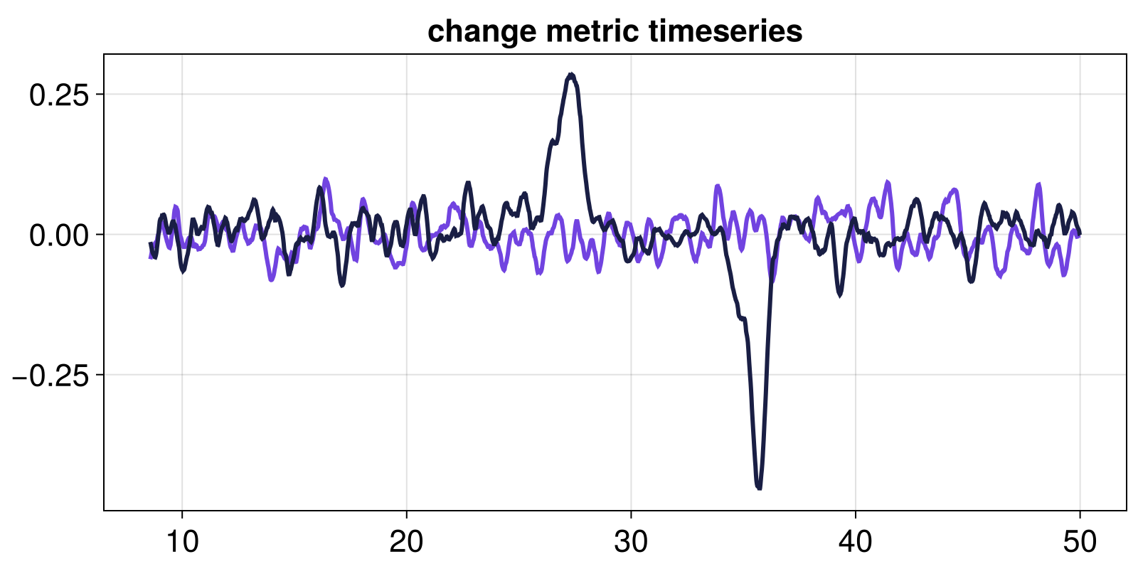 Example block output