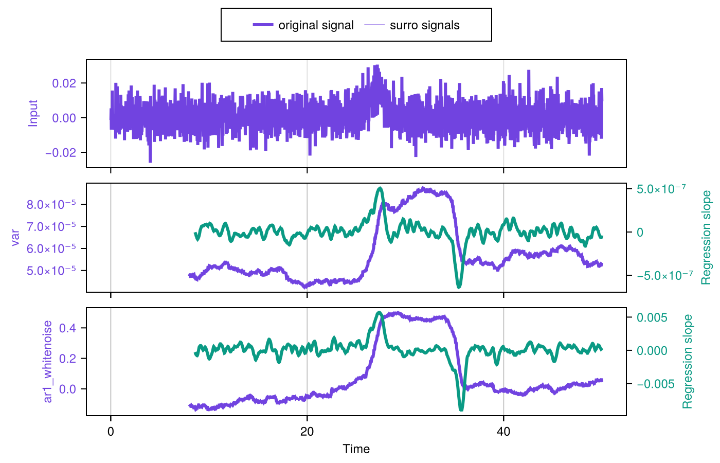 Example block output